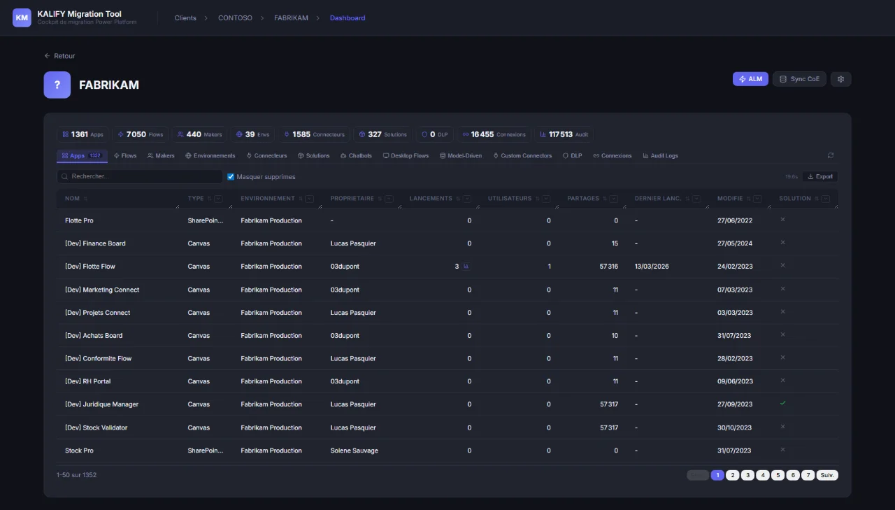 Inventaire KALIFY Migration Tool : 1 361 apps, 7 050 flux, 440 makers et 15 vues d'analyse CoE